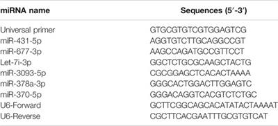 Targeting M2 Macrophages Alleviates Airway Inflammation and Remodeling in Asthmatic Mice via miR-378a-3p/GRB2 Pathway